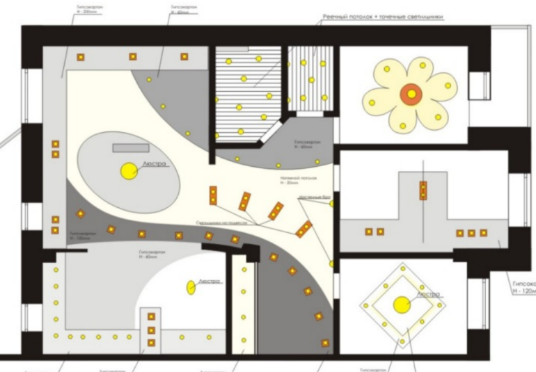 Как составить план потолков для интерьера